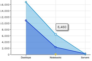 Area Charts A Guide For Beginners - Download Amazing Gradient Wallpaper | Mobile